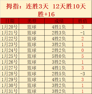 广厦连胜势,头强劲,布朗,开云体育,开云体育官网,开云体育app,开云体育app下载