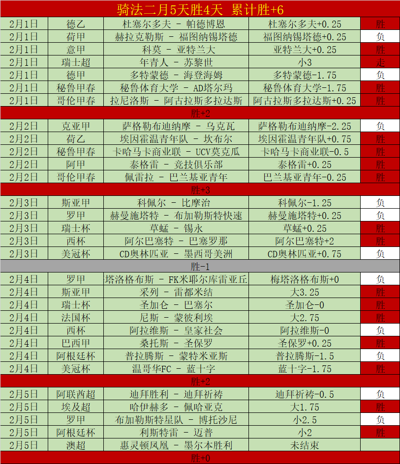 热刺客场,横扫曼城,麦迪森双响,开云体育,开云体育官网,开云体育app,开云体育app下载