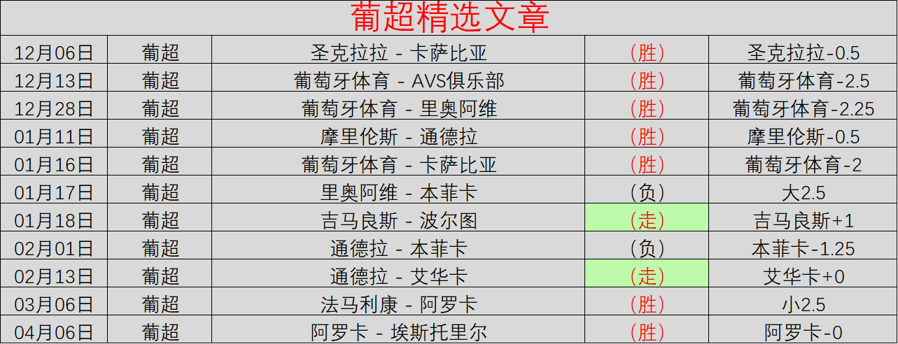 德甲赛场,斯科夫精准,助攻,开云体育,开云体育官网,开云体育app,开云体育app下载