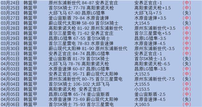 韩篮甲猎准,对雷电,期号专家质,开云体育,开云体育官网,开云体育app,开云体育app下载