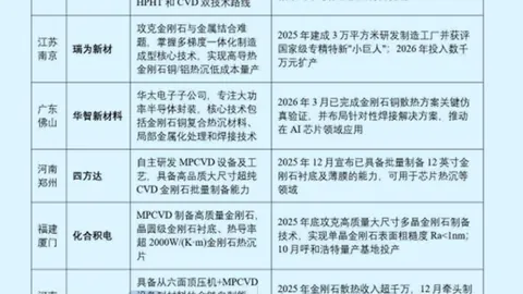 荣耀电竞手机销量攀升，市场表现强劲
